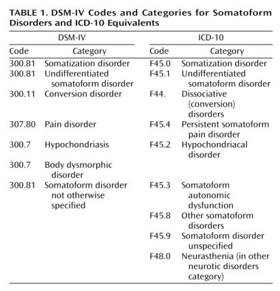 Diagnoses for Sample Case Studies