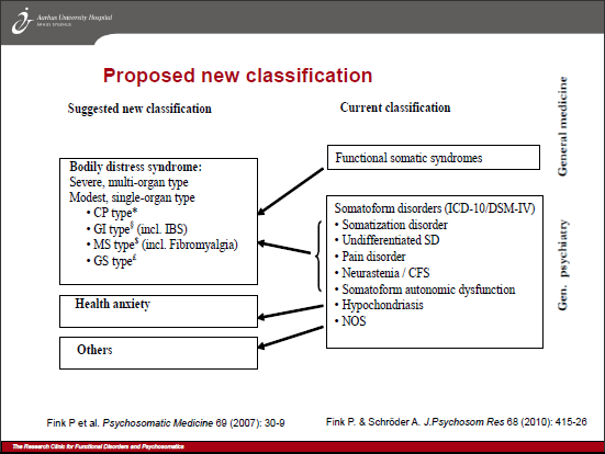 Fink: Proposed New Classification